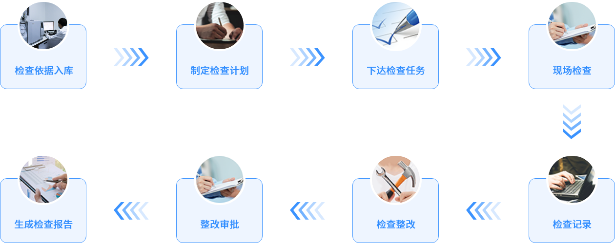 實驗室安全檢查業(yè)務(wù)流程